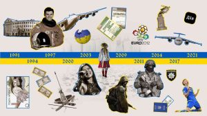 Що Україна створила за роки незалежності: держава, інновації та незламний дух