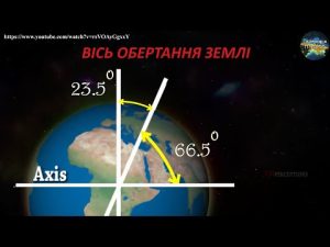 Вісь Землі: нахил, рух і що від нього залежить