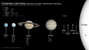 Какая по порядку Земля от Солнца